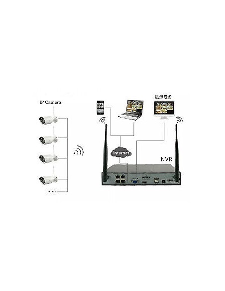 Kit videosorveglianza hd nvr dvr wireless 4 canali