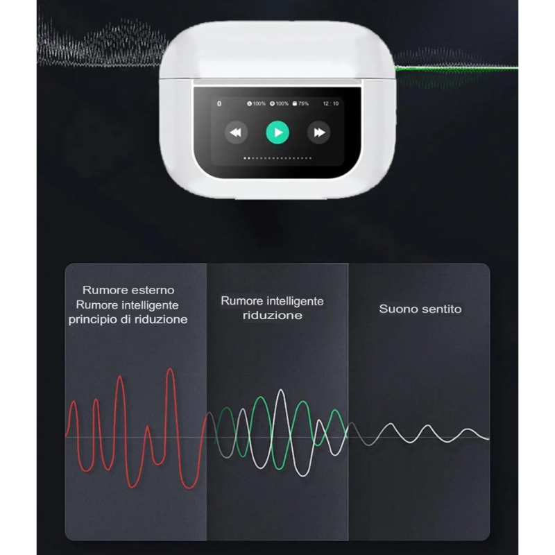 Auricolari wireless Bluetooth 5.4, TWS con...