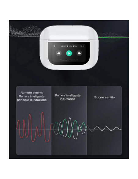 Auricolari wireless Bluetooth 5.4, TWS con display touch screen, cuffie in-ear con batteria ANC/ENC a lunga durata impermeabile