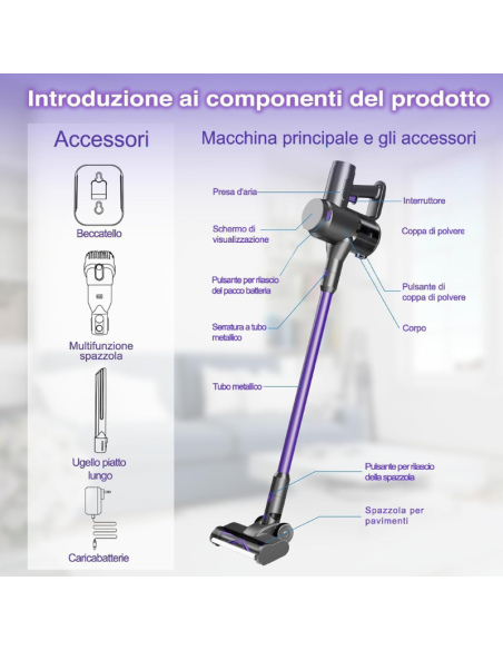 Aspirapolvere Senza Fili, Elettrica Leggera, 2in1 per la Pulizia di Fessure e Multi-Superfici con Display LED 250W