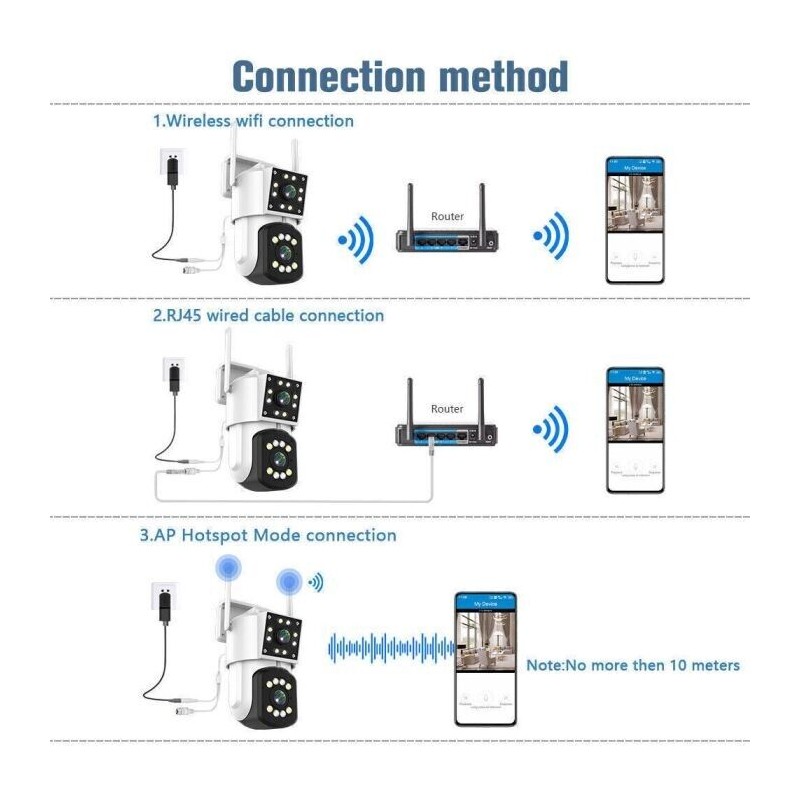 Telecamera di sicurezza WiFi 4 megapixel doppio...