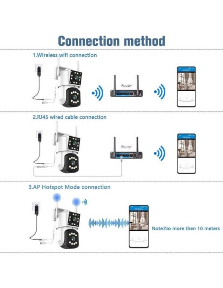 Telecamera di sicurezza WiFi 4 megapixel doppio obiettivo