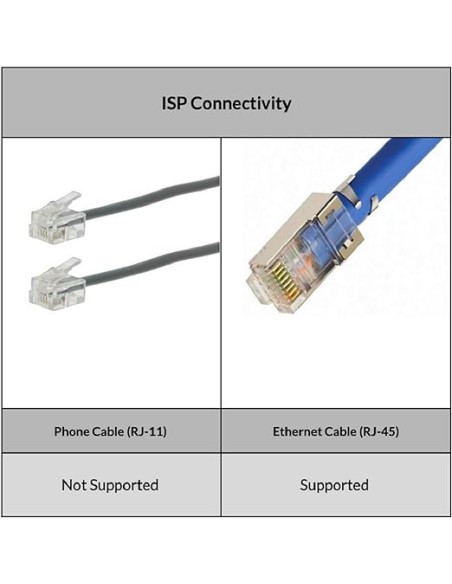 Tp-Link Tl-Mr3020 3G/4G Router Wi-Fi Portatile