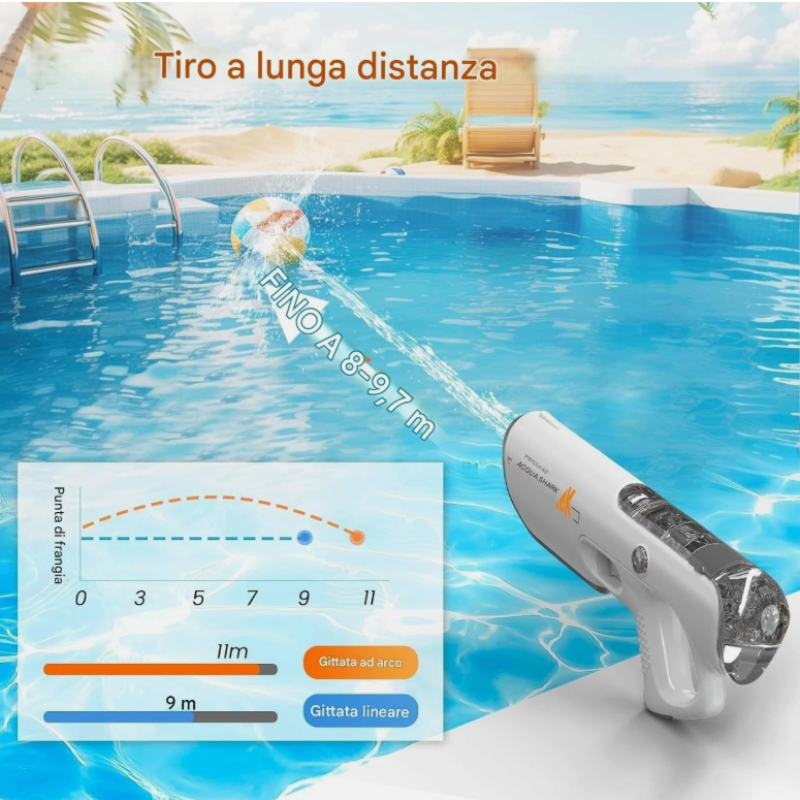 Pistola ad Acqua Elettrica, Pistola ad Acqua...