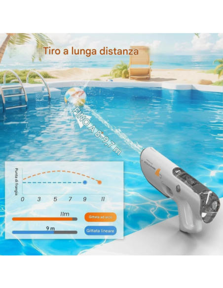 Pistola ad Acqua Elettrica, Pistola ad Acqua per Bambini e Adulti