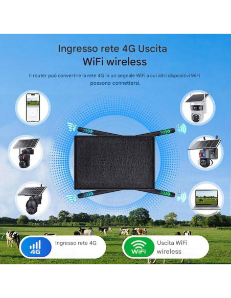 Router 4G WiFi Solare Andowl Q2025 – Modem Portatile con Pannello Solare, Batteria Ricaricabile e IP66 Waterproof