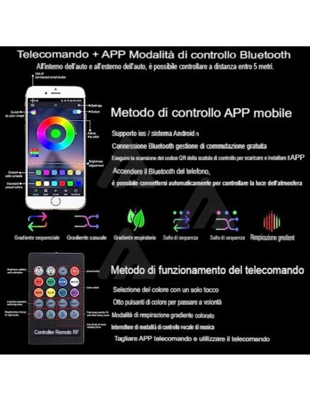 Kit di Illuminazione Ambientale per Auto 6m Fibra Ottica 64 Colori