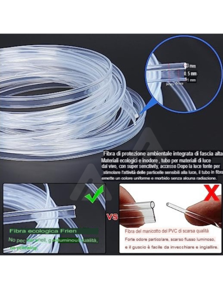 Kit di Illuminazione Ambientale per Auto 6m Fibra Ottica 64 Colori