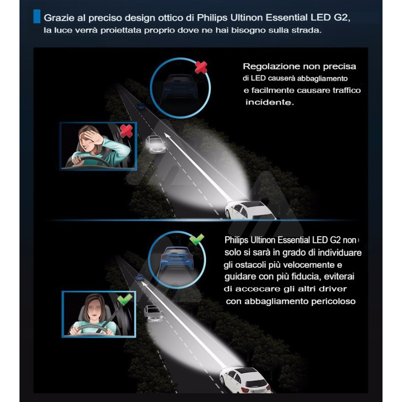 2X LED lampadine fari auto Philips  LED H4