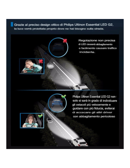 2X LED lampadine fari auto Philips  LED H4